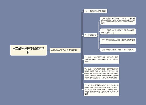 中药品种保护申报资料项目