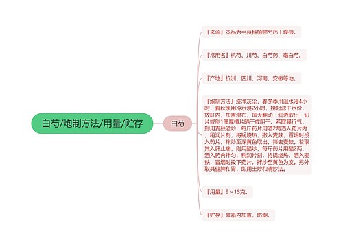 白芍/炮制方法/用量/贮存