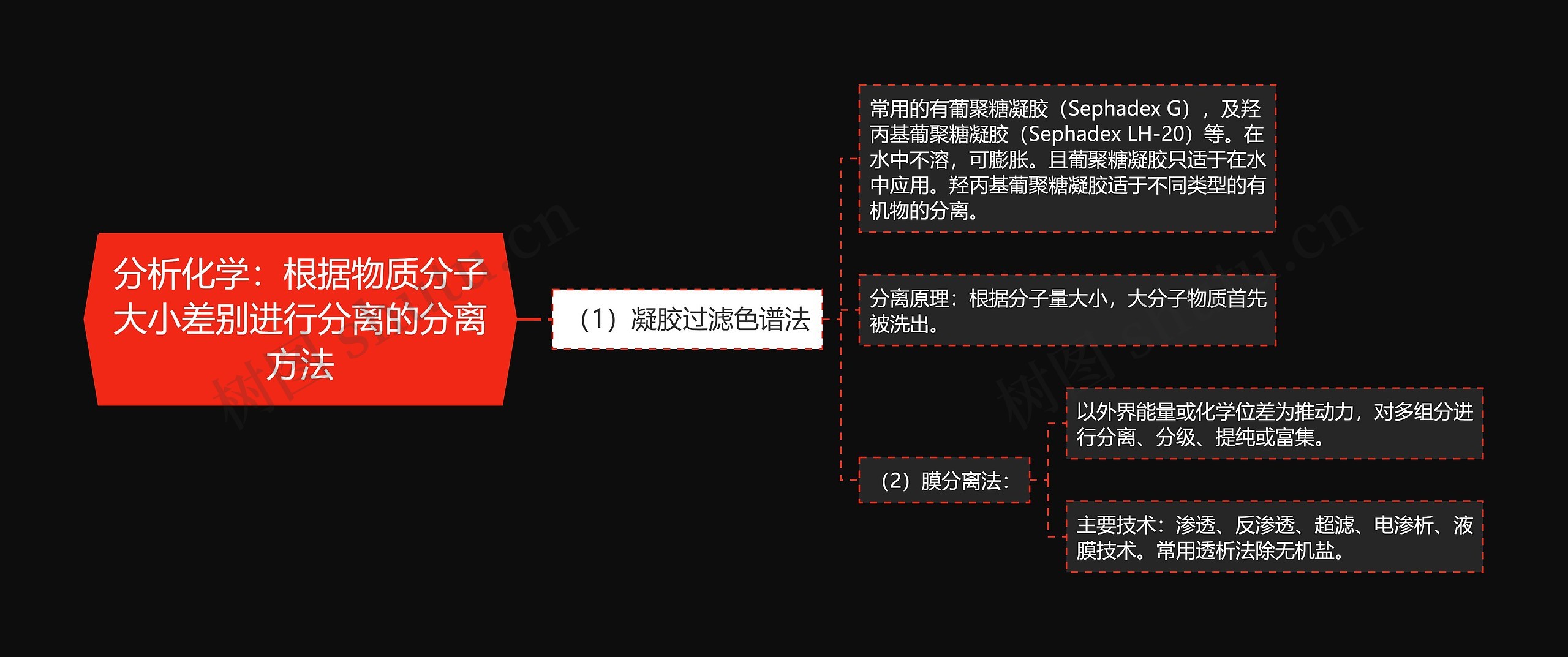 分析化学：根据物质分子大小差别进行分离的分离方法