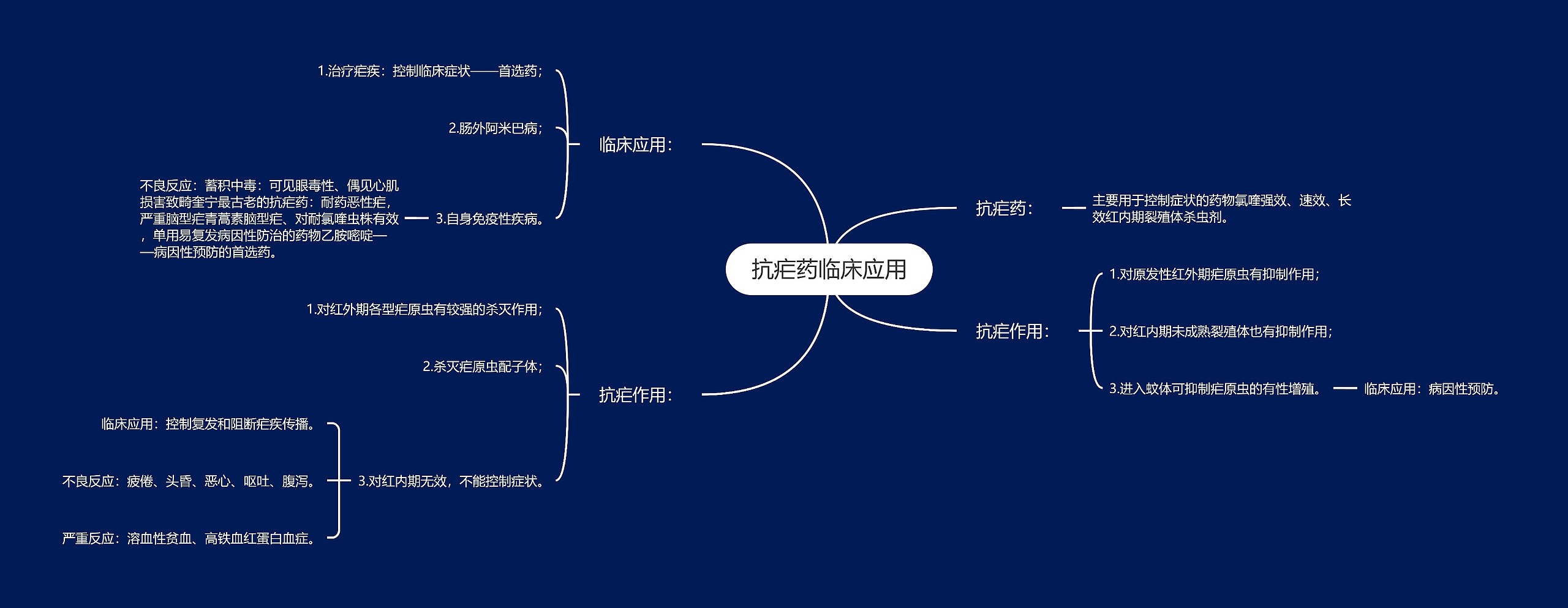 抗疟药临床应用思维导图