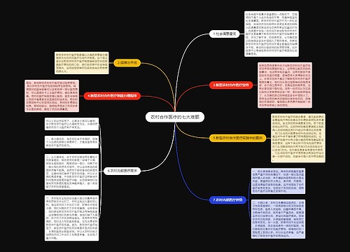 农村合作医疗的七大难题