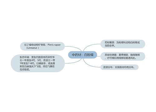 中药材：白粉蝶