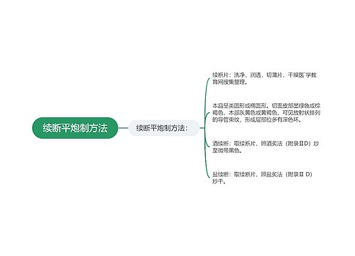 续断平炮制方法