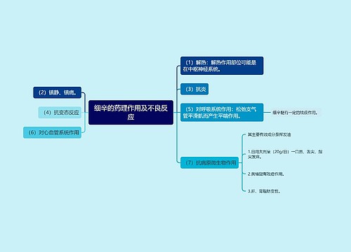 细辛的药理作用及不良反应