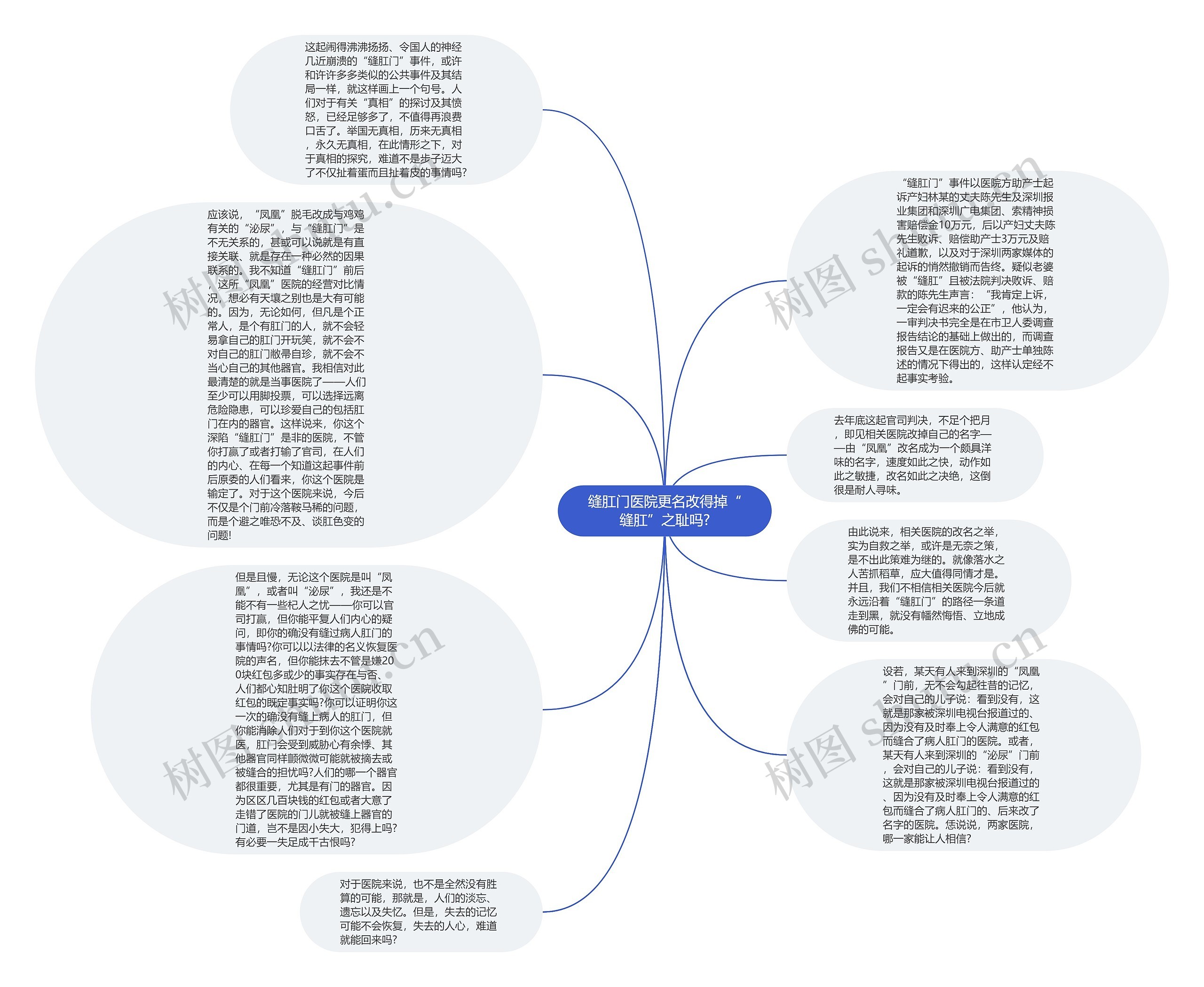 缝肛门医院更名改得掉“缝肛”之耻吗?思维导图