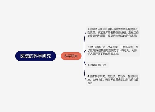 医院的科学研究