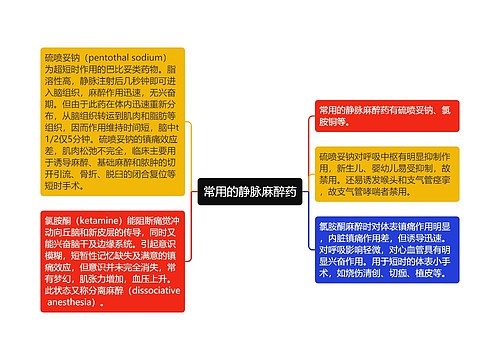 常用的静脉麻醉药