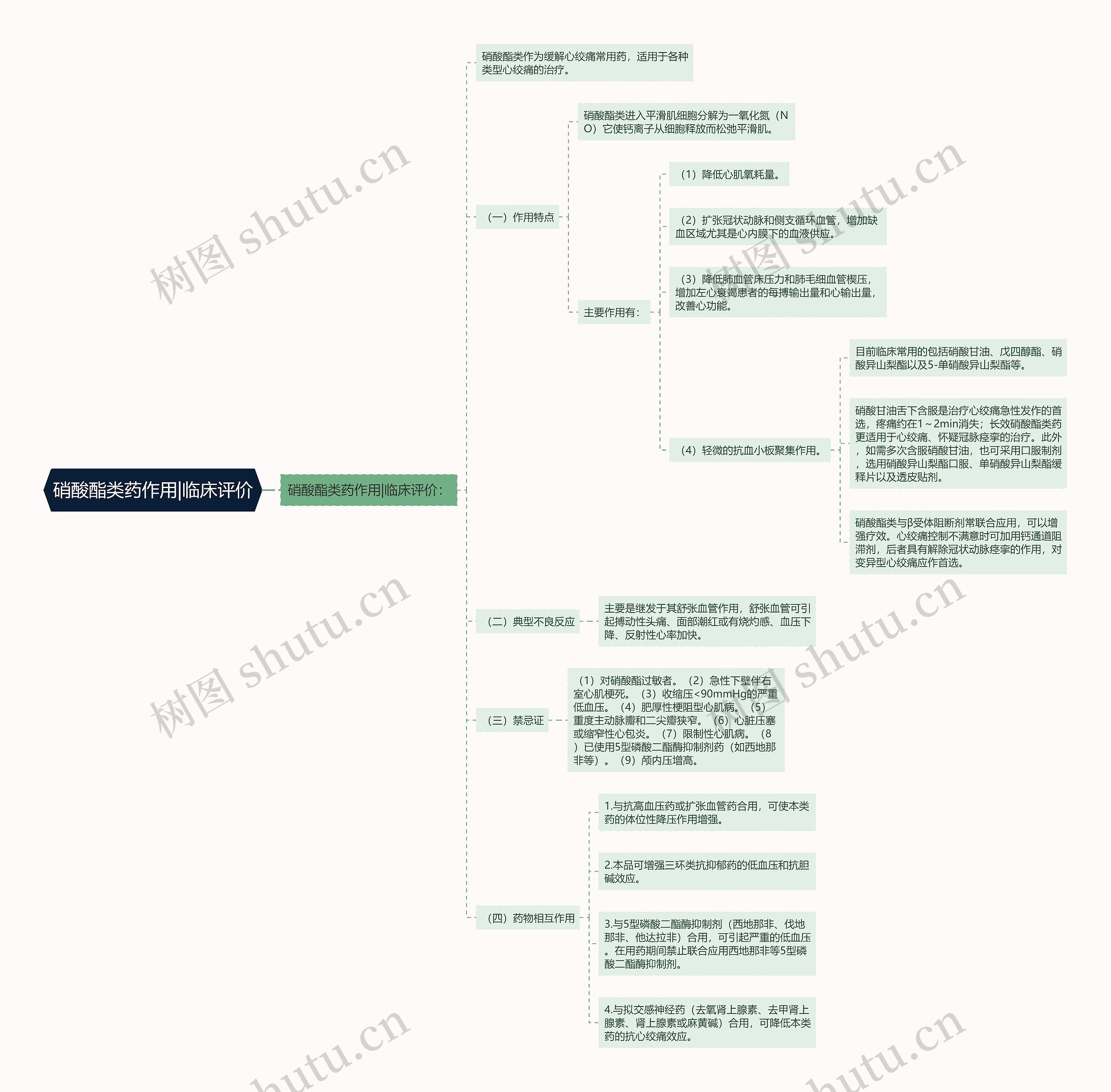 硝酸酯类药作用|临床评价 硝酸酯类药作用|临床评价