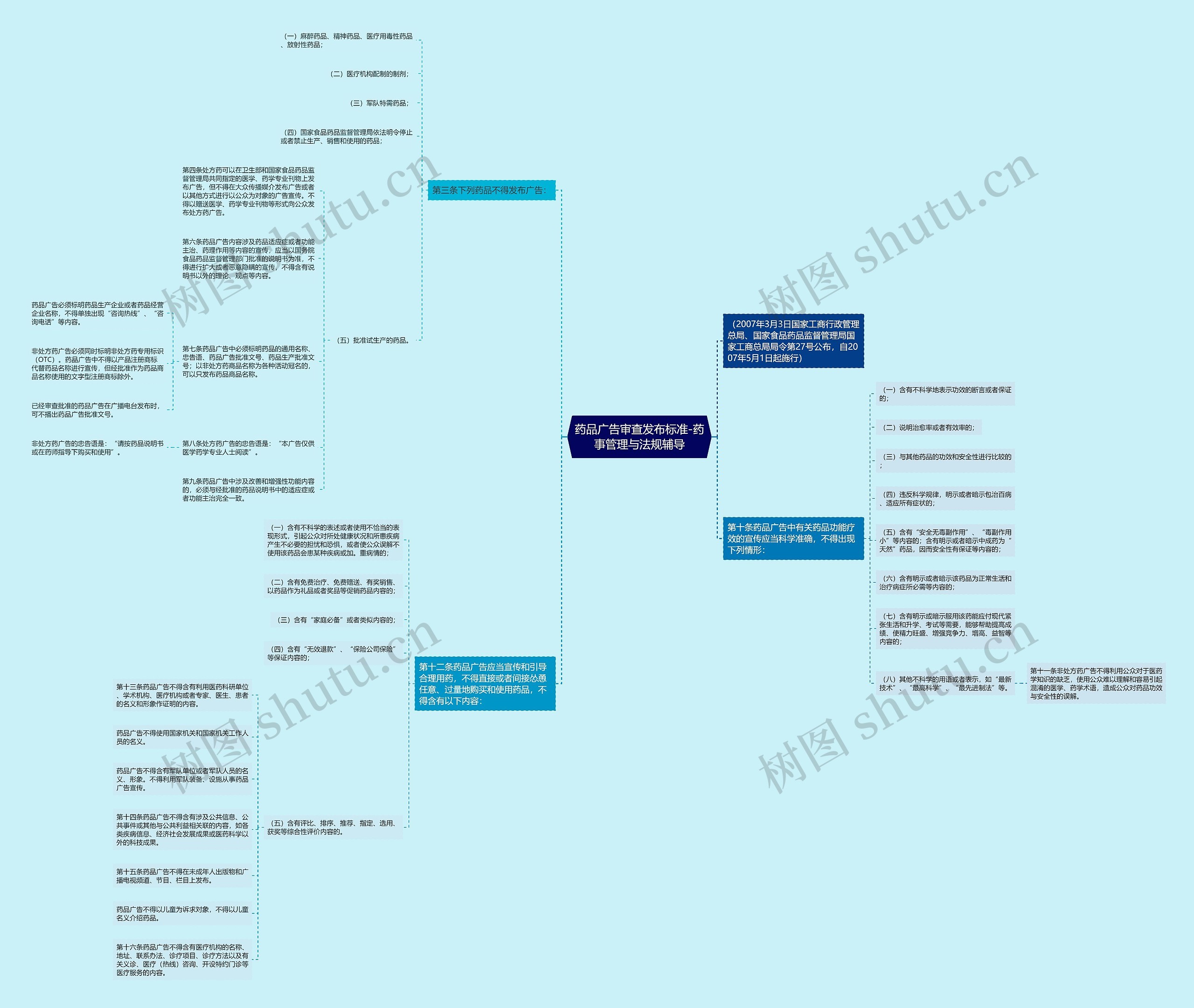 药品广告审查发布标准-药事管理与法规辅导思维导图