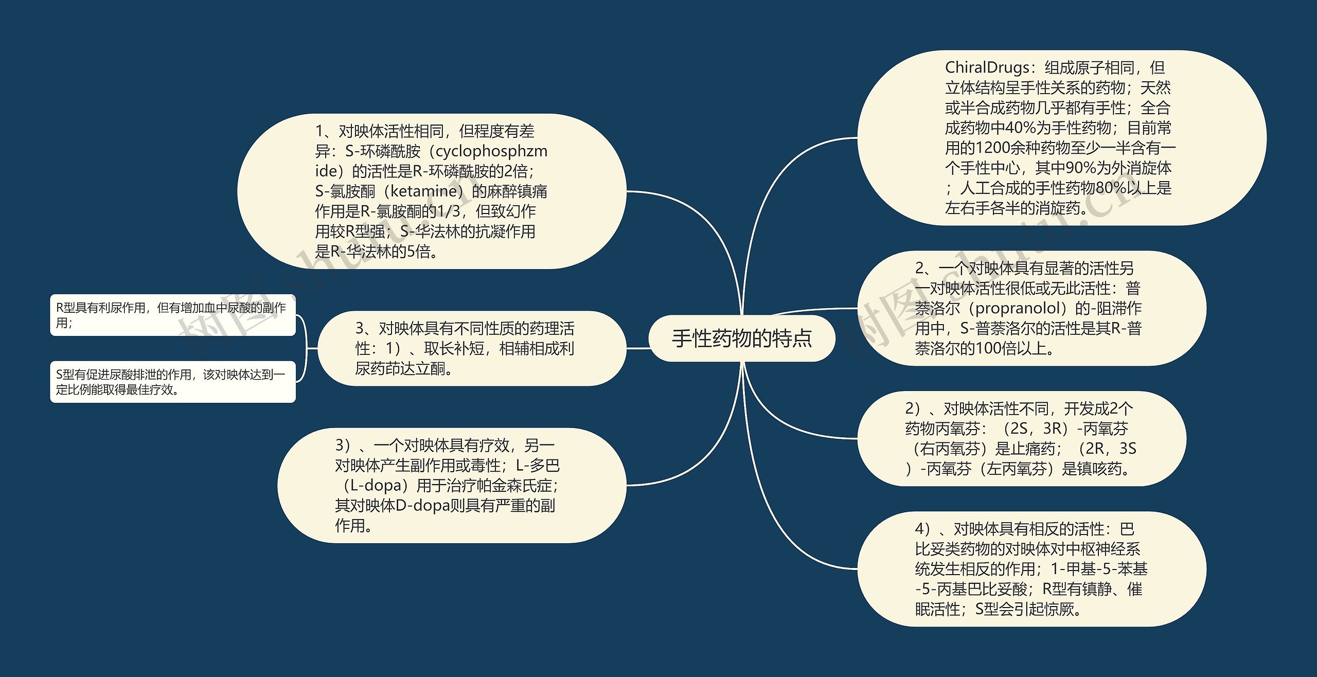 手性药物的特点思维导图