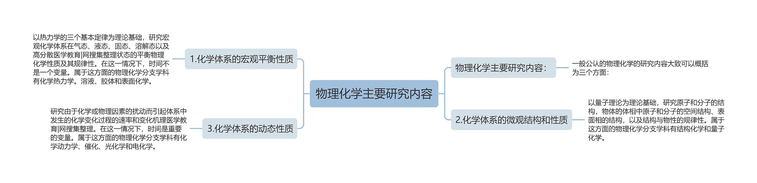 物理化学主要研究内容