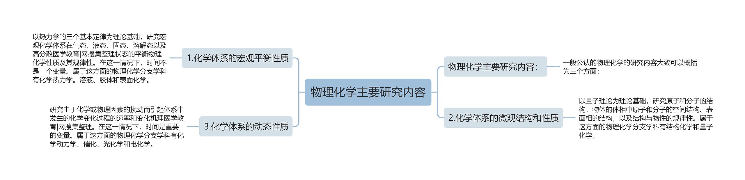 物理化学主要研究内容思维导图