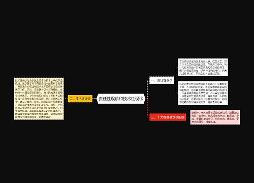 责任性误诊和技术性误诊