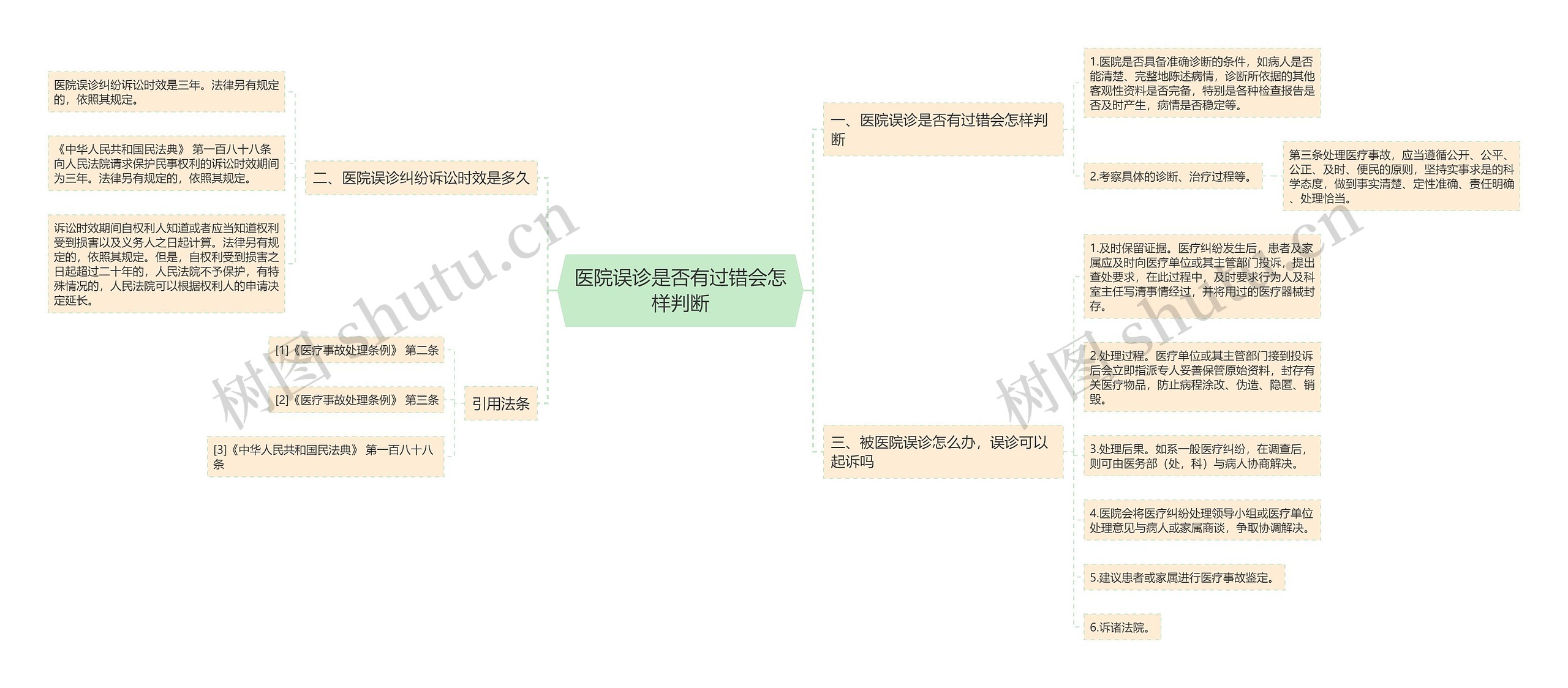 医院误诊是否有过错会怎样判断