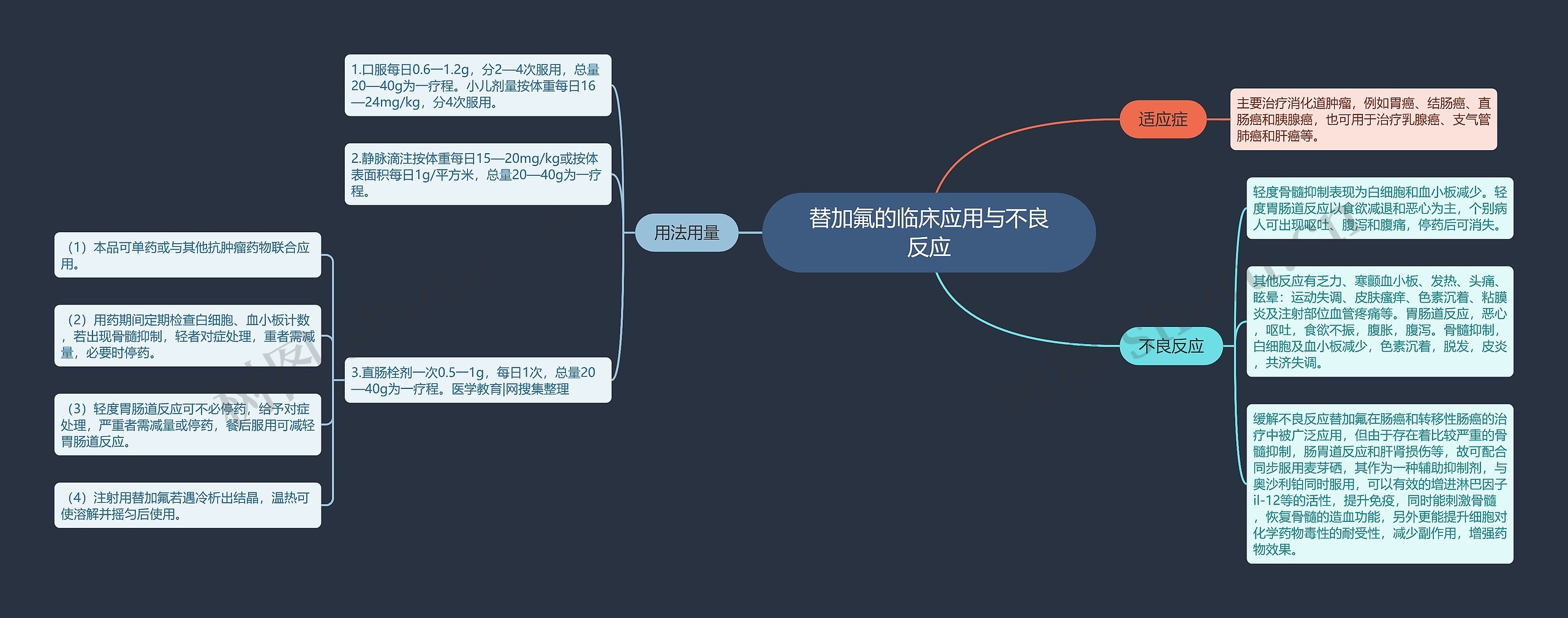 替加氟的临床应用与不良反应