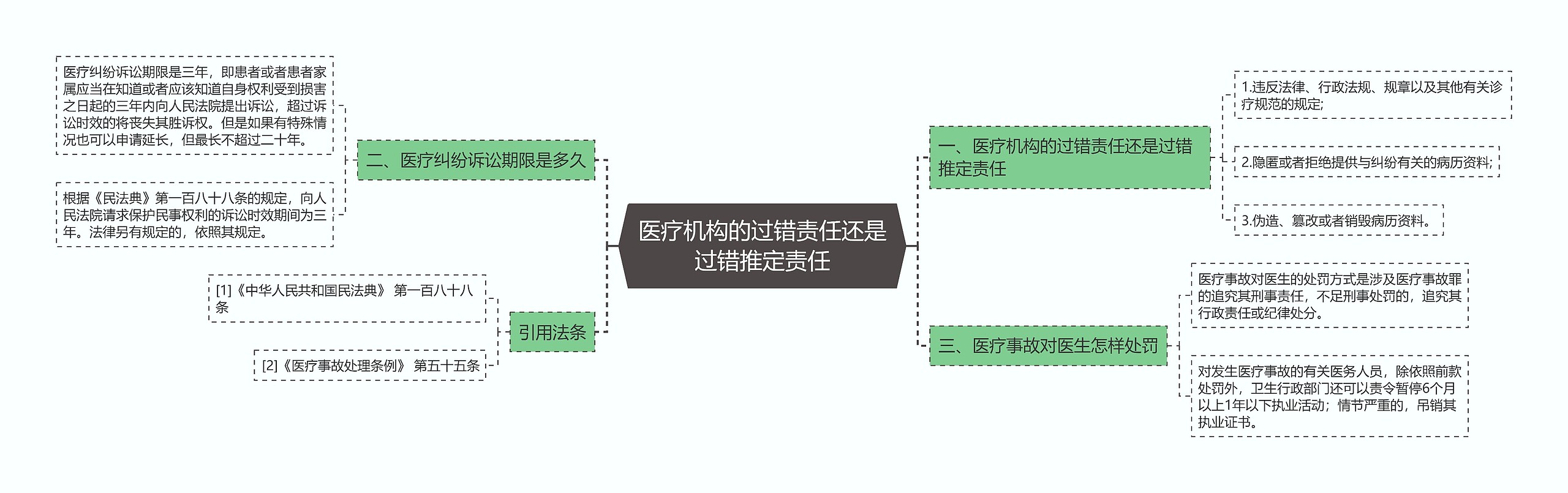 医疗机构的过错责任还是过错推定责任