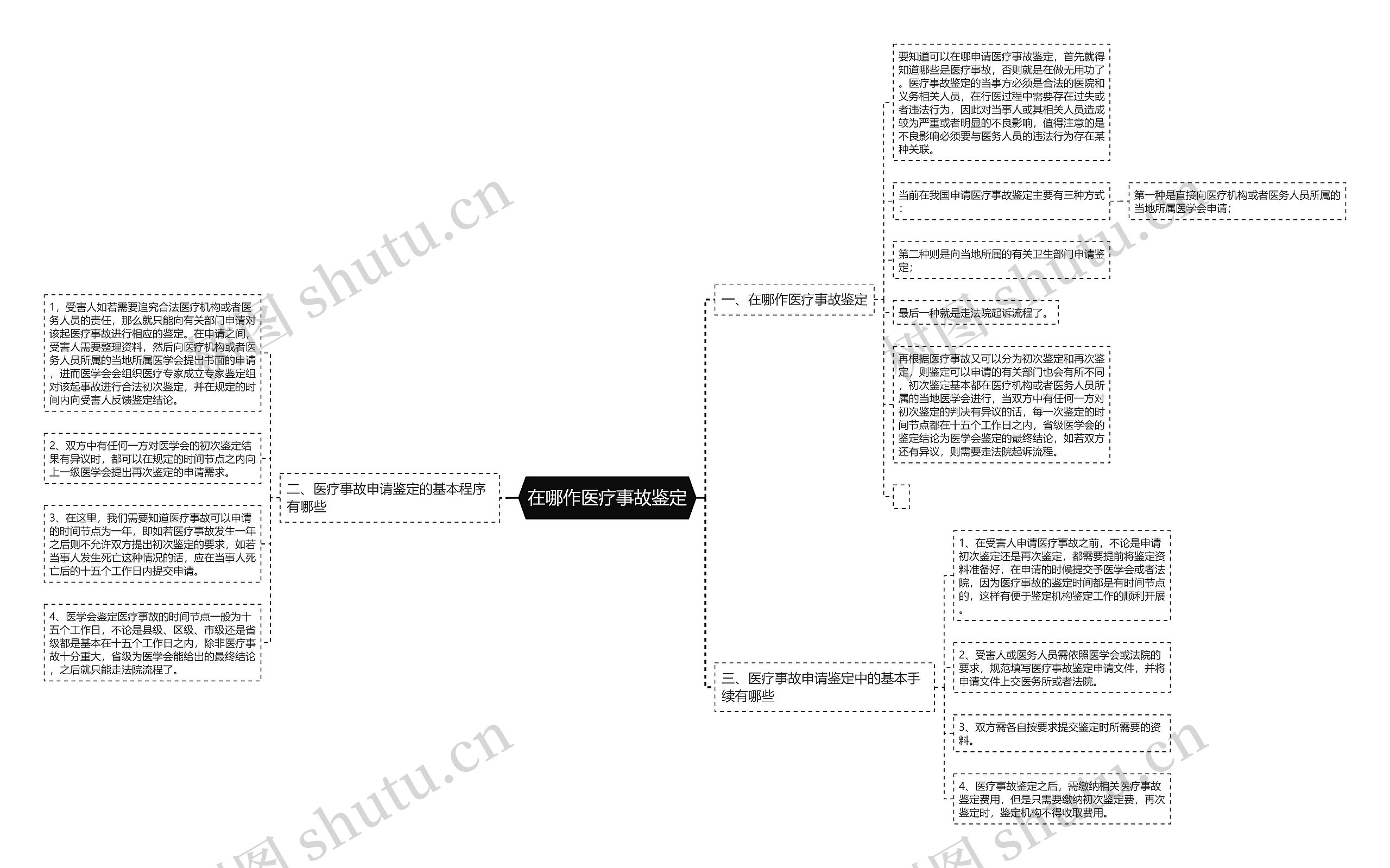 在哪作医疗事故鉴定