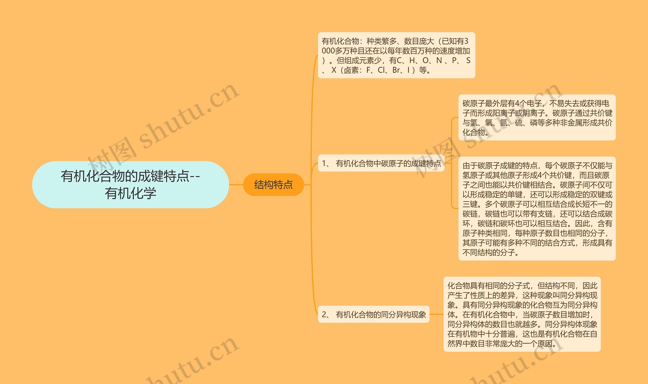 有机化合物的成键特点--有机化学