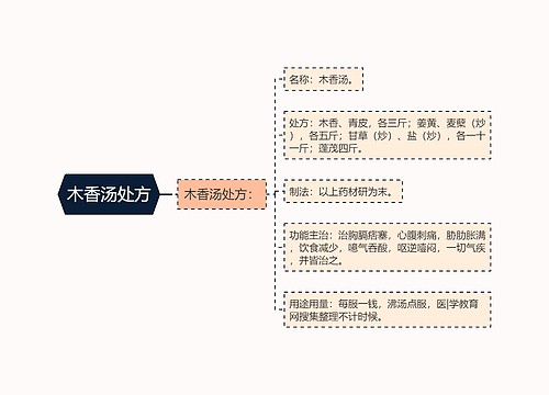 木香汤处方