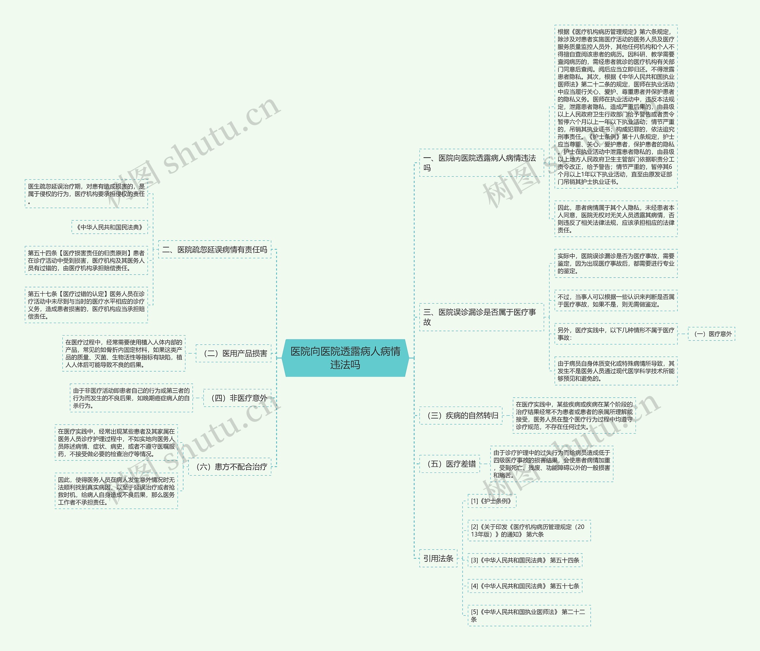 医院向医院透露病人病情违法吗 医院向医院透露病人病情违法吗