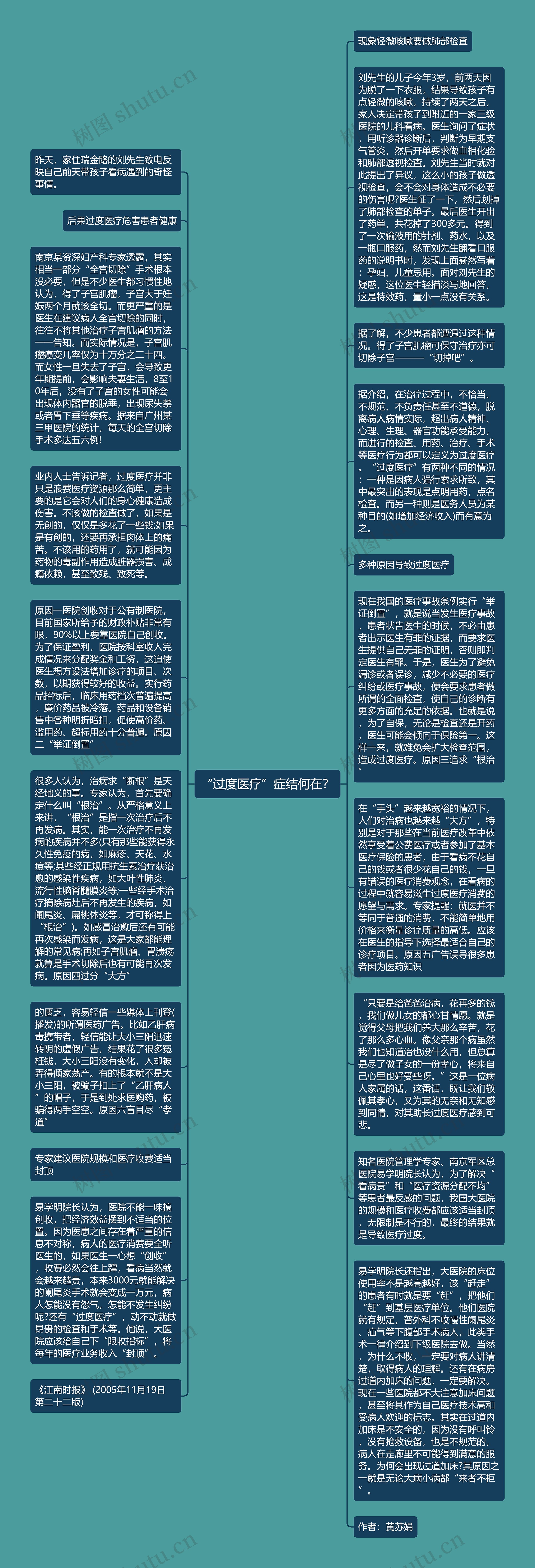 “过度医疗”症结何在？