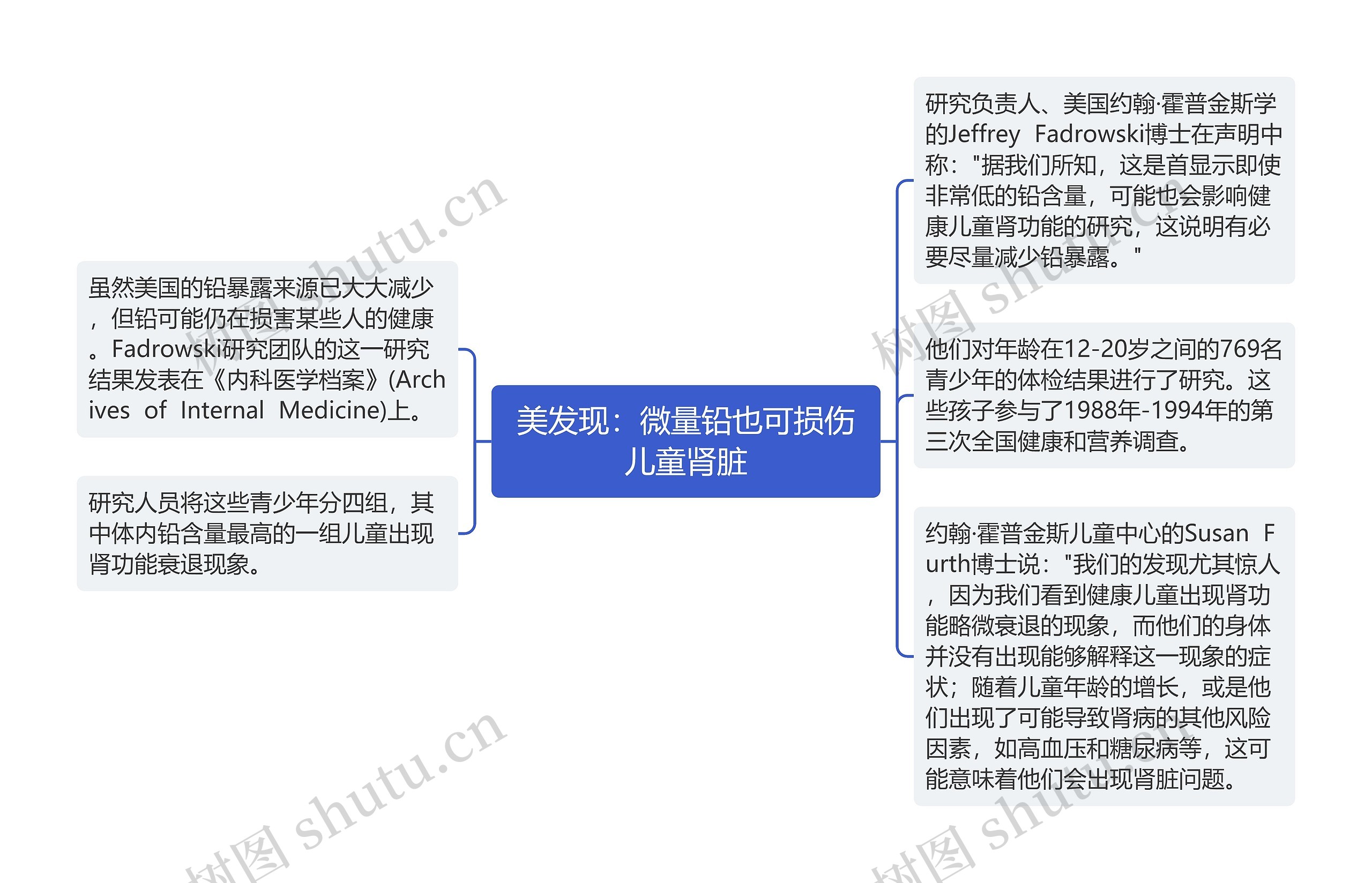 美发现：微量铅也可损伤儿童肾脏