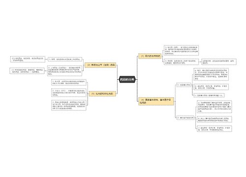 药品的分类