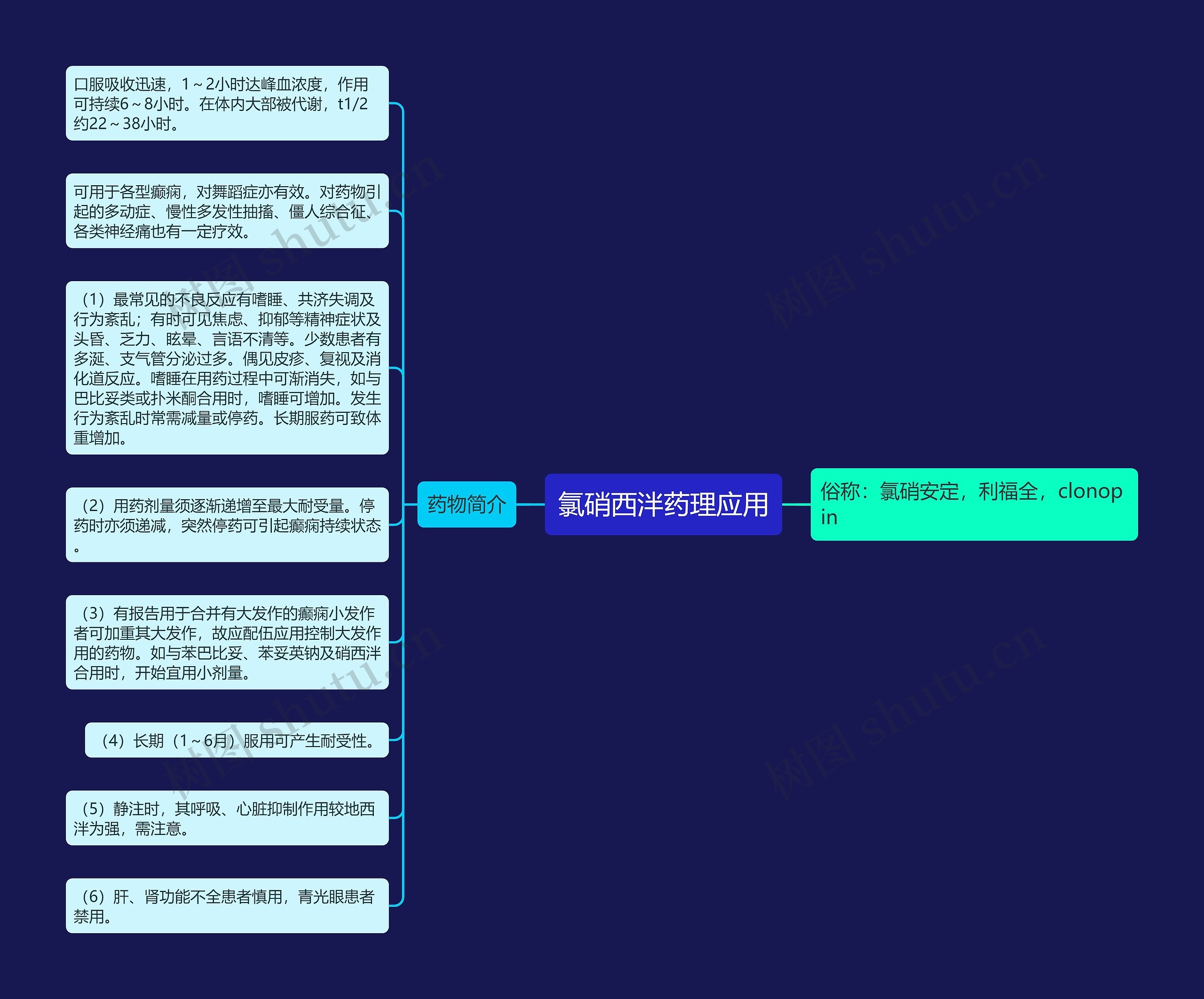 氯硝西泮药理应用思维导图