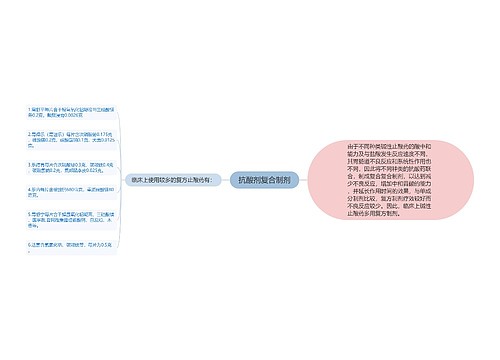 抗酸剂复合制剂
