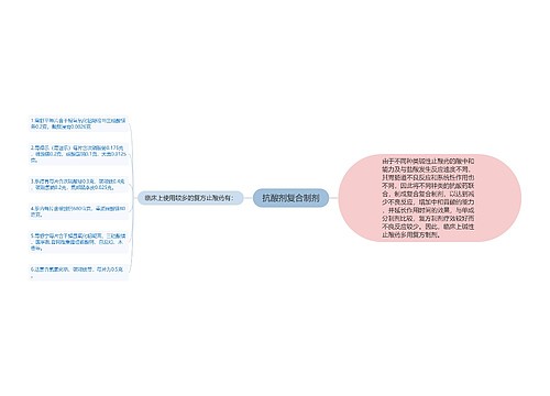 抗酸剂复合制剂