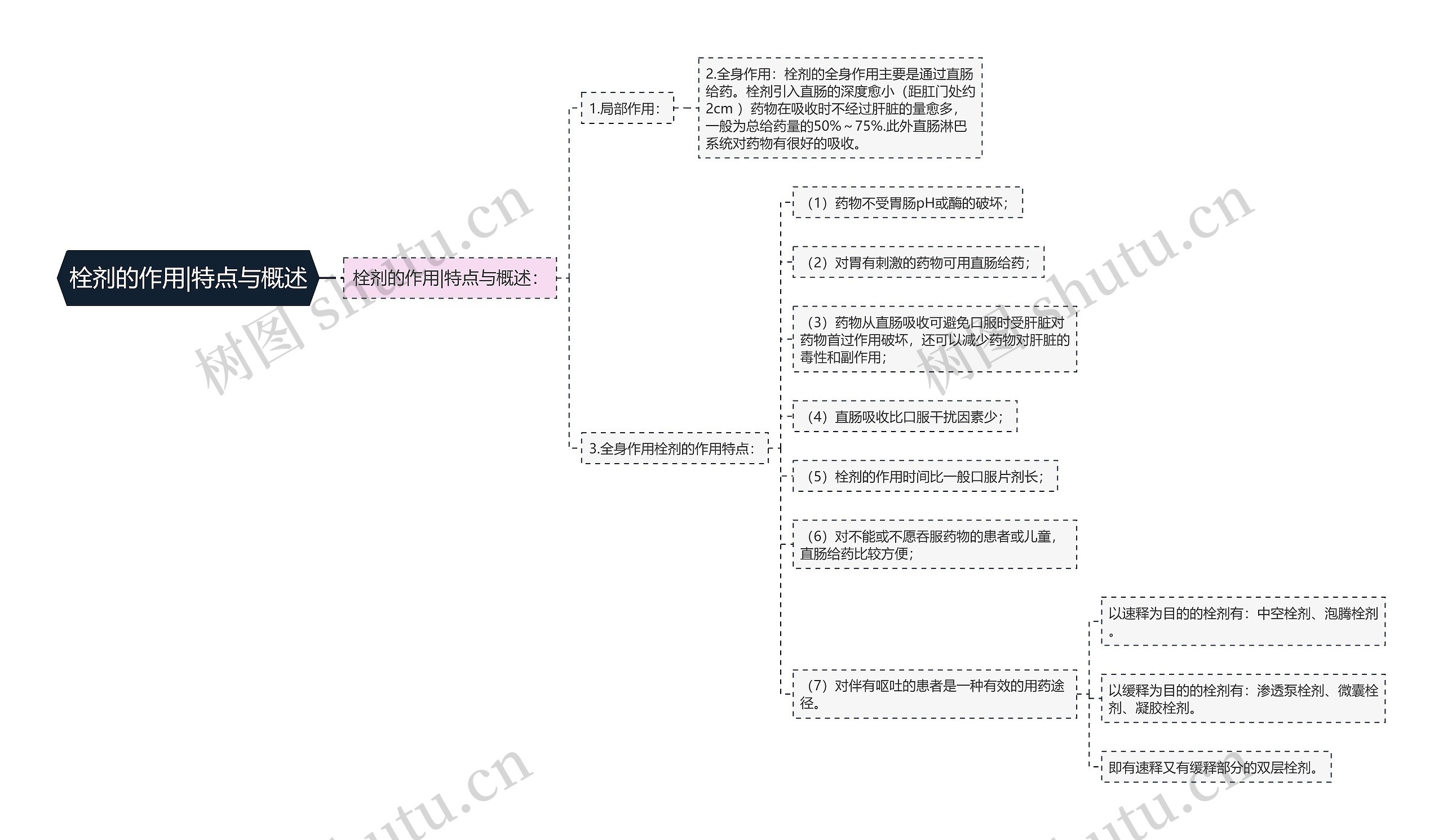 栓剂的作用|特点与概述