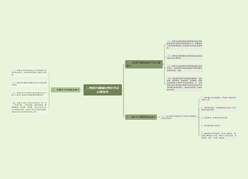 二类医疗器械经营许可证办理条件