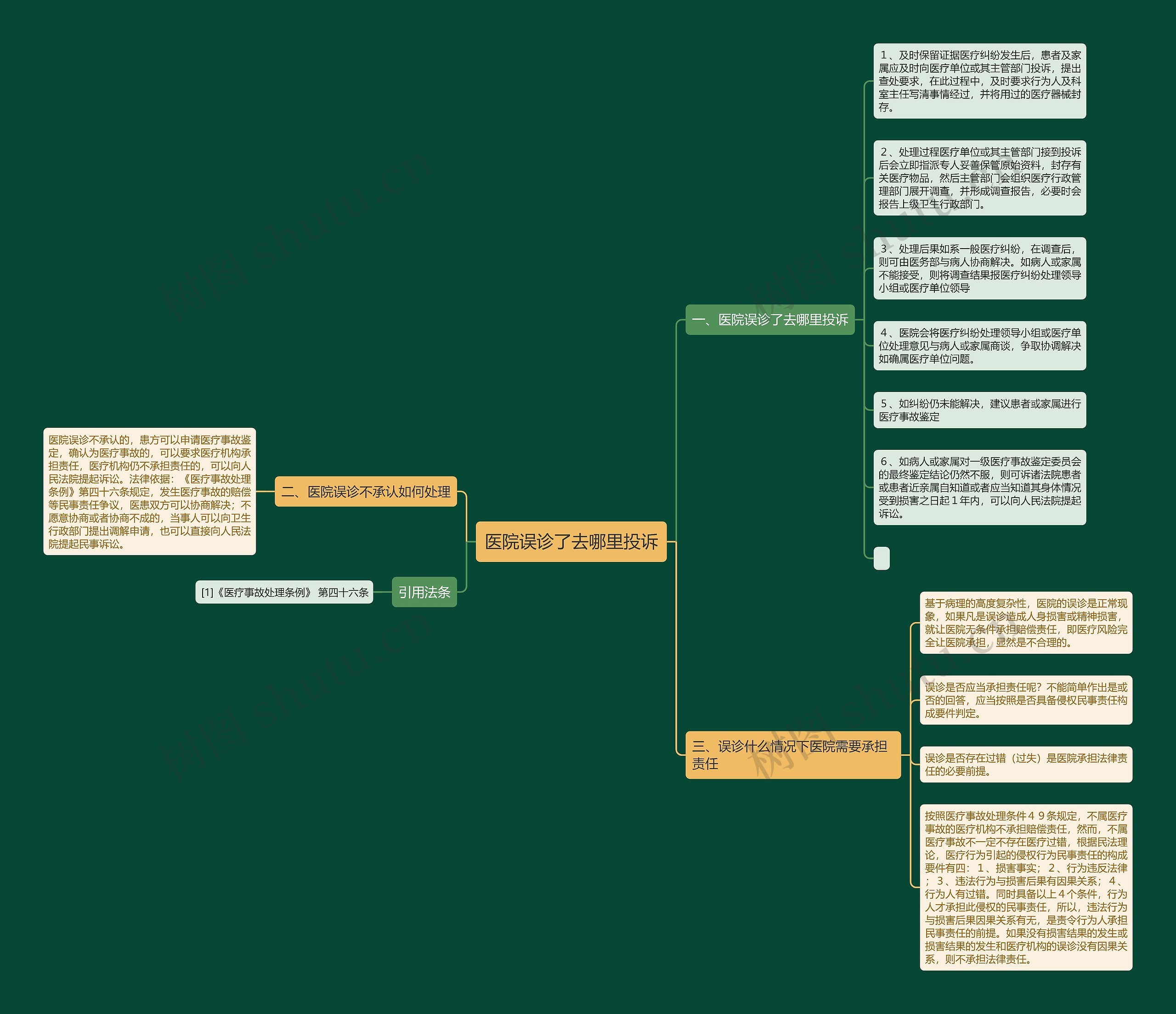 医院误诊了去哪里投诉 医院误诊了去哪里投诉