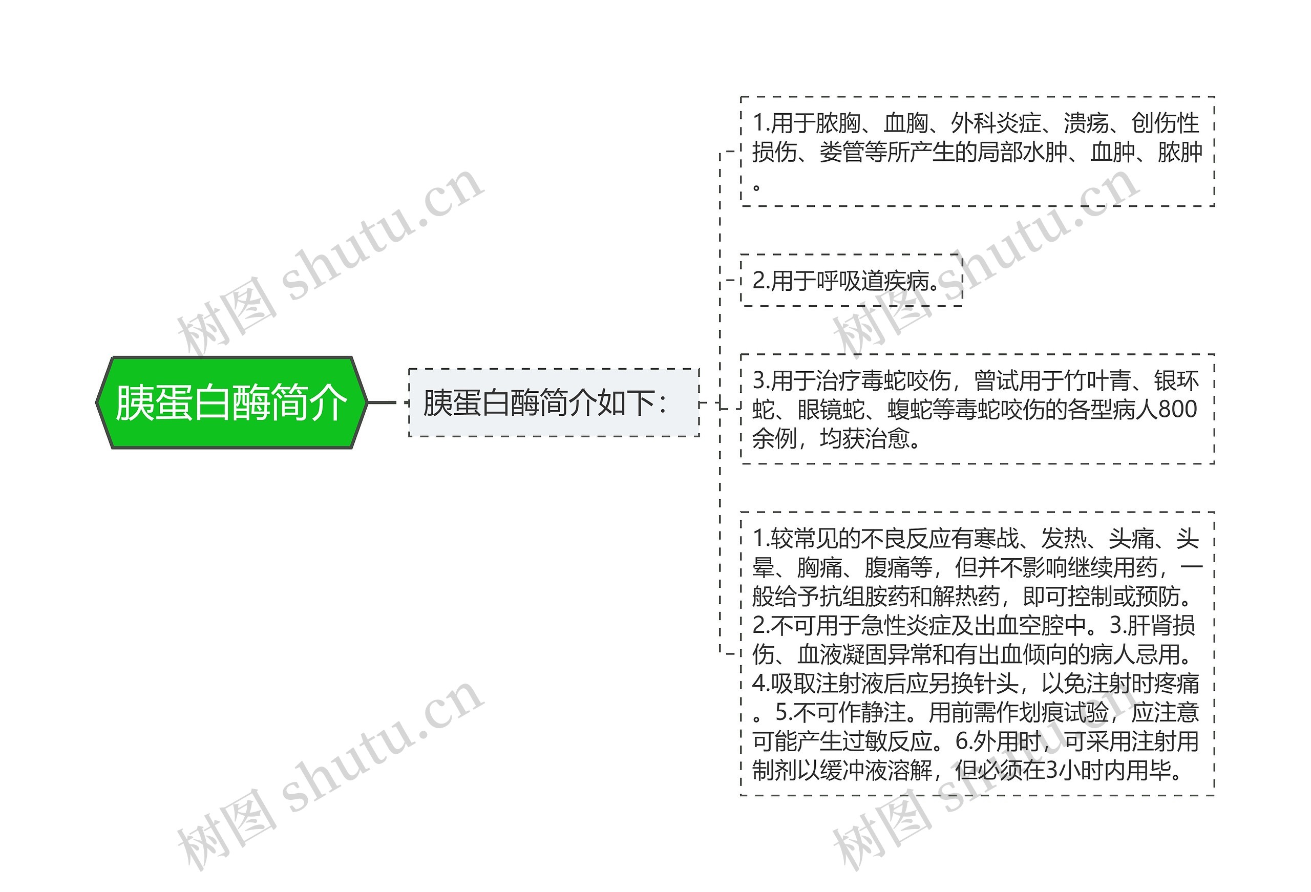 胰蛋白酶简介