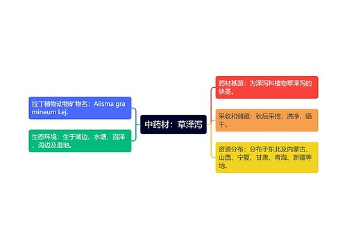 中药材：草泽泻