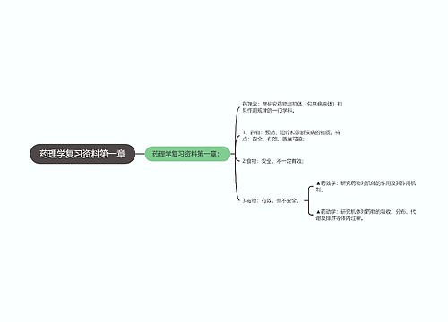 药理学复习资料第一章