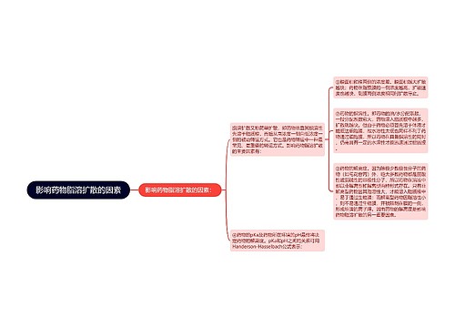 影响药物脂溶扩散的因素