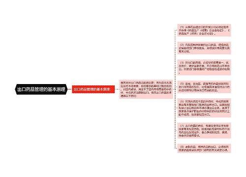 出口药品管理的基本原理