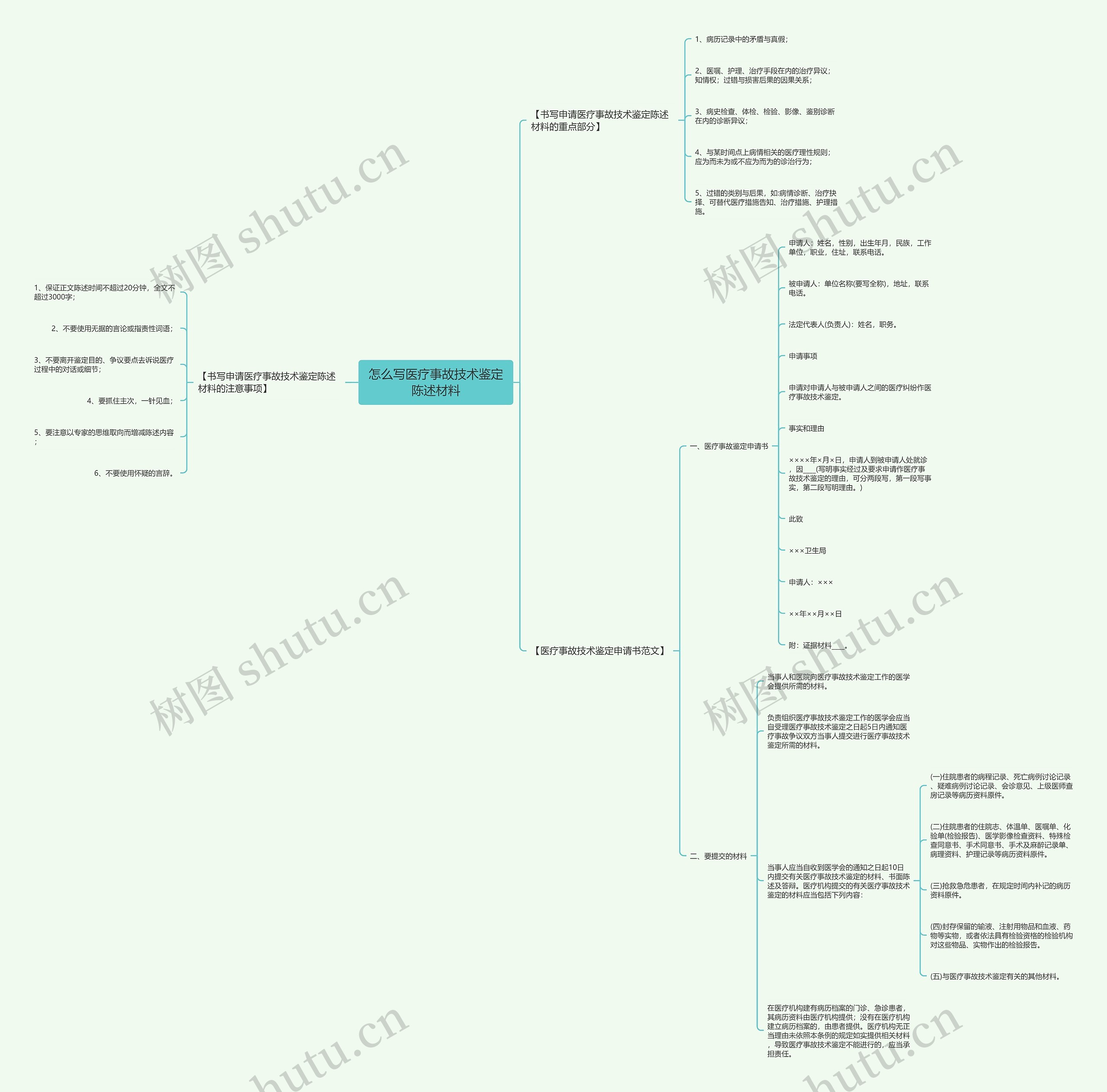 怎么写医疗事故技术鉴定陈述材料思维导图