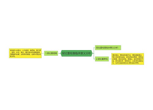 尿比重检查临床意义分析