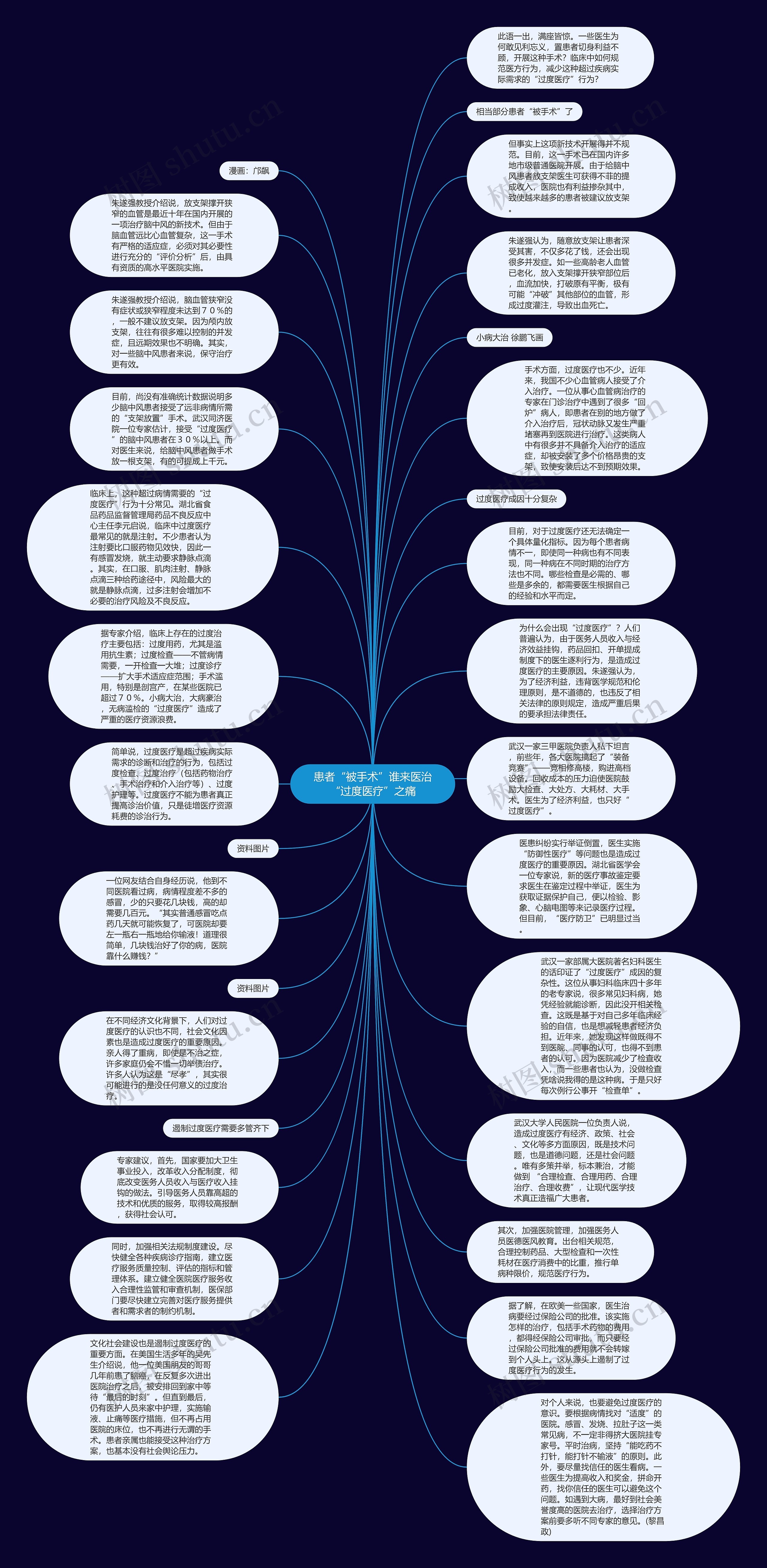 患者“被手术”谁来医治“过度医疗”之痛思维导图