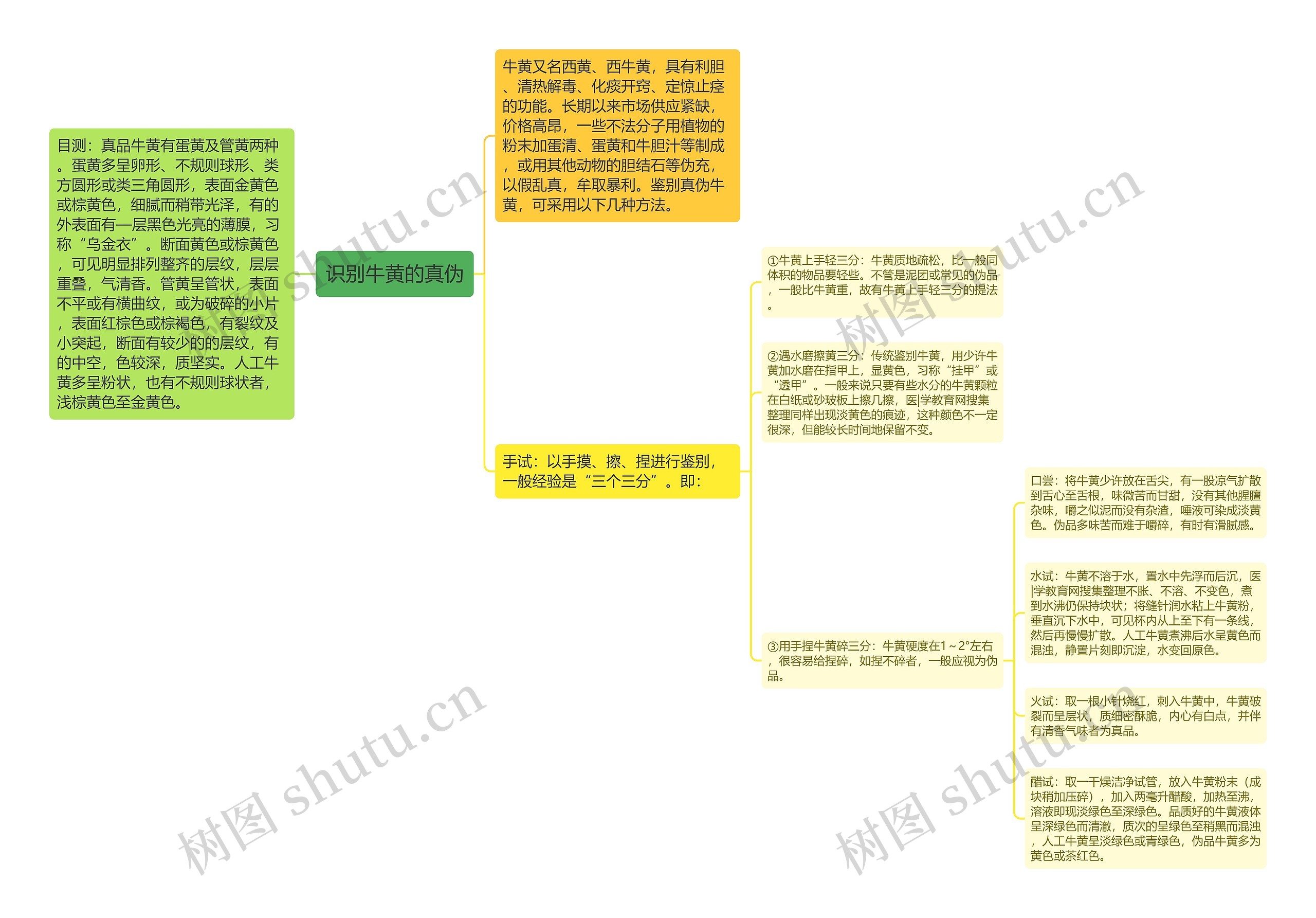识别牛黄的真伪 识别牛黄的真伪