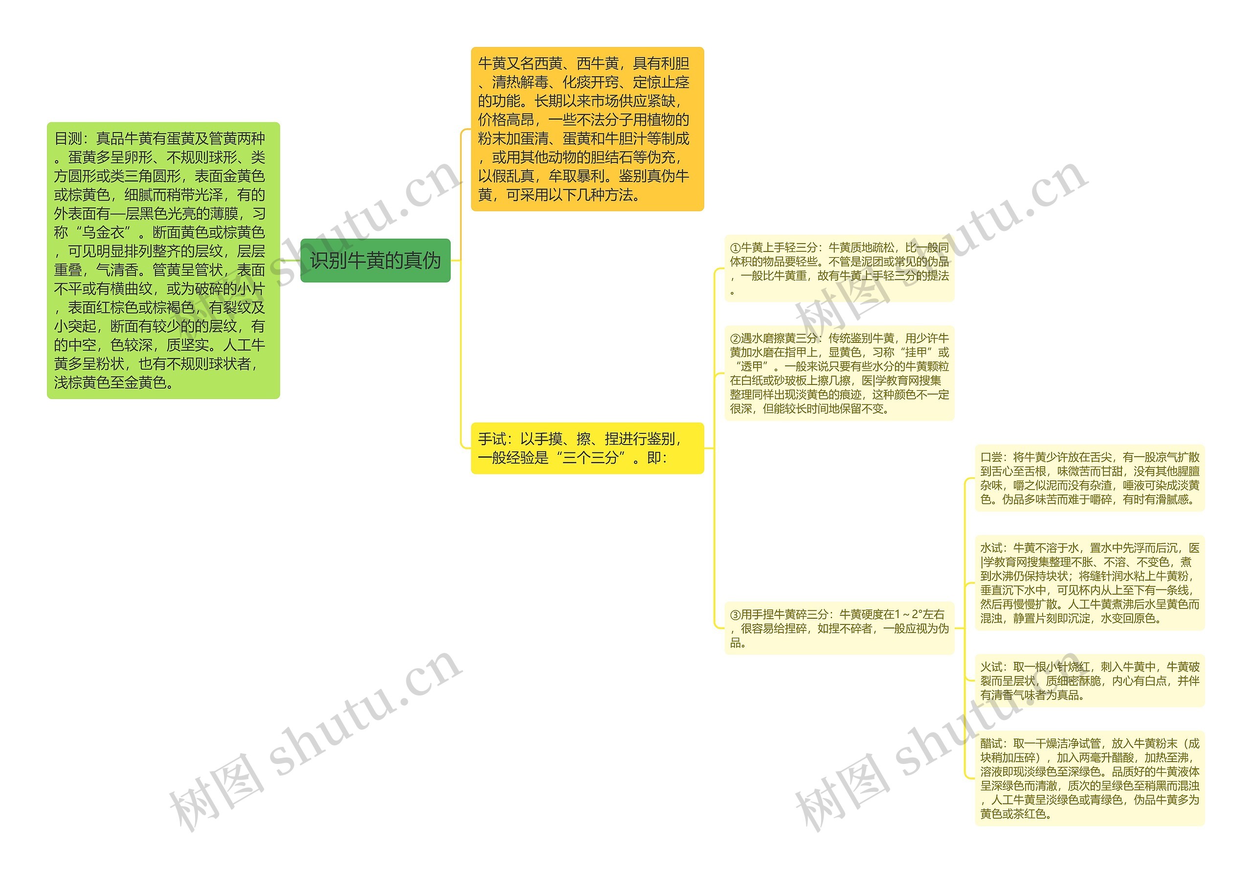 识别牛黄的真伪思维导图