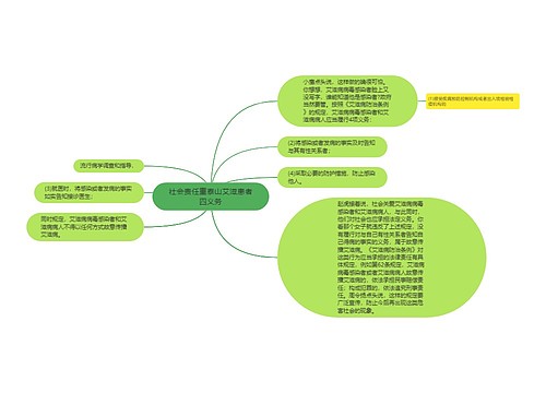 社会责任重泰山艾滋患者四义务