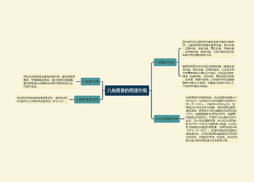 八角茴香的药理作用