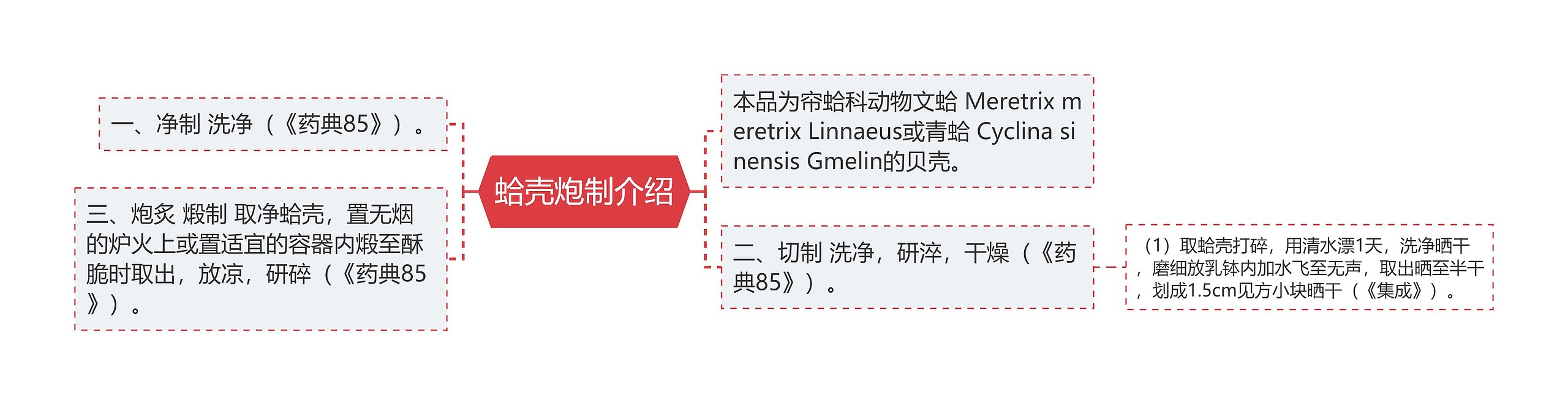 蛤壳炮制介绍 蛤壳炮制介绍