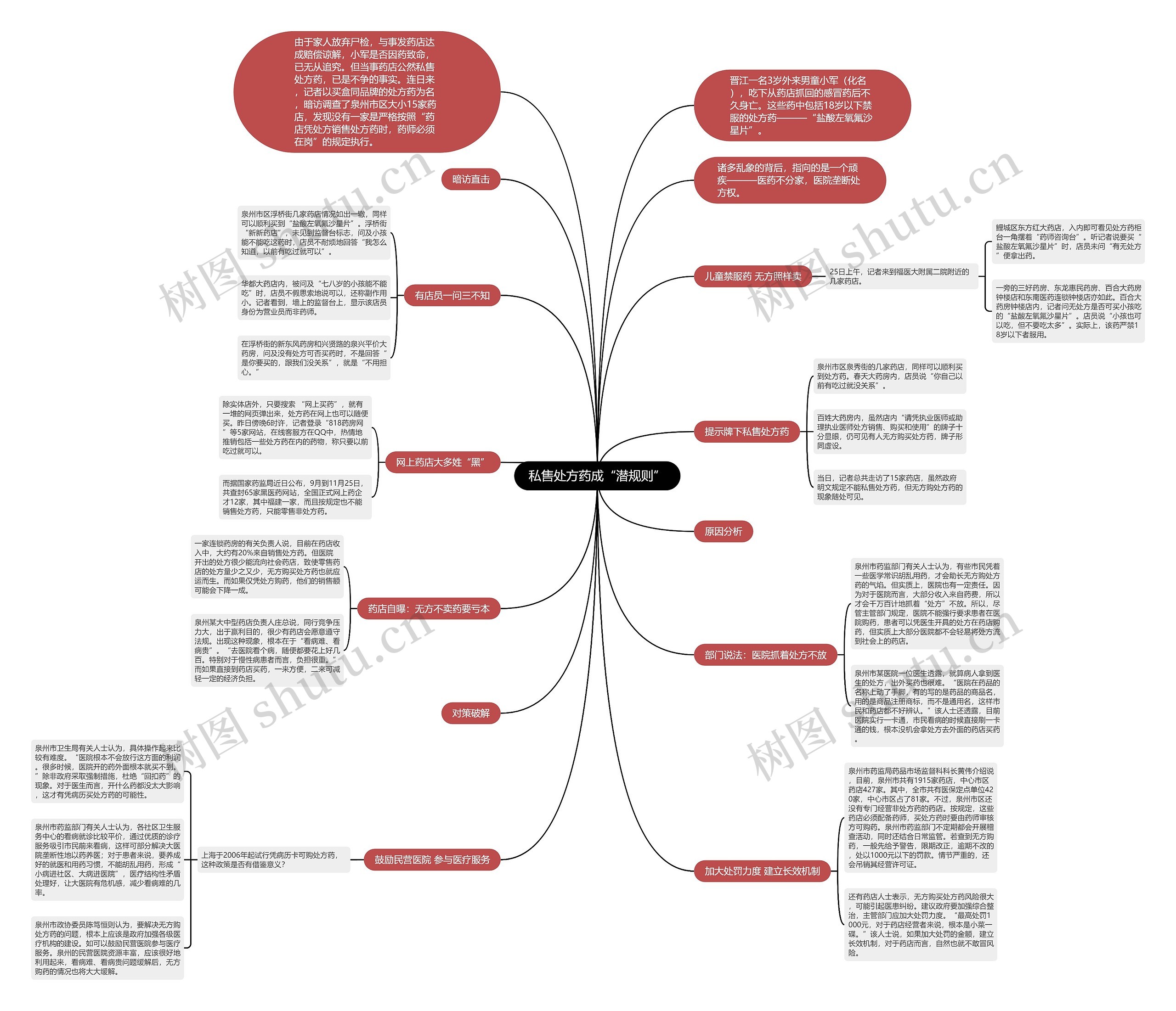 私售处方药成“潜规则” 私售处方药成“潜规则”