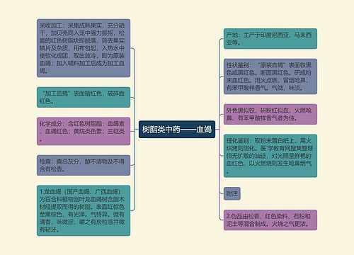 树脂类中药——血竭