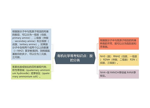 有机化学常考知识点：胺的分类