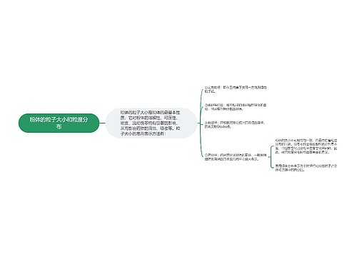 粉体的粒子大小和粒度分布